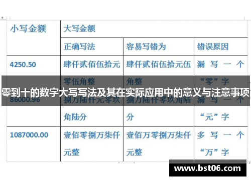 零到十的数字大写写法及其在实际应用中的意义与注意事项